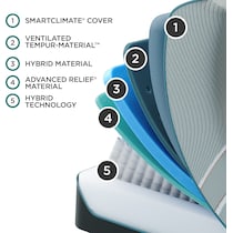 luxe adapt  white split king mattress   