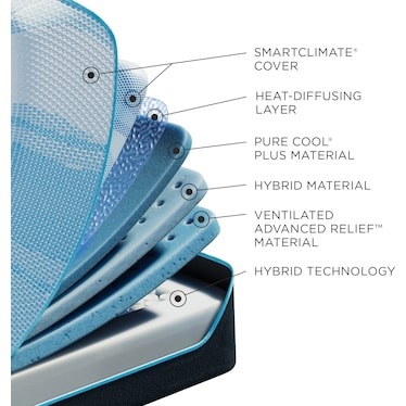 Tempur-Pedic® TEMPUR-LuxeBreeze® 2.0 Medium Mattress